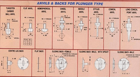 Precision Measuring Instruments